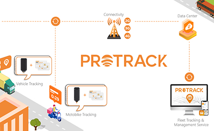 PROTRACK: Zlepšenie sledovania GPS prostredníctvom zjednotenej správy